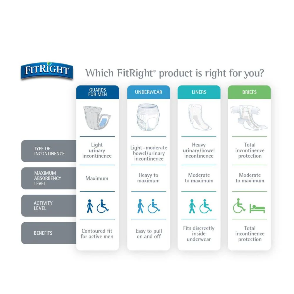 Medline FitRight Plus Brief, L (48" to 58"), FITPLUSLG - Image 2