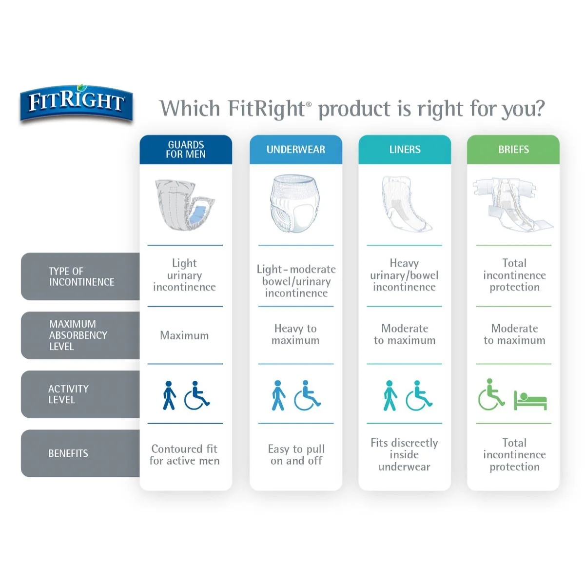 Medline FitRight Plus Brief, M (32" to 42"), FITPLUSMD - Image 2