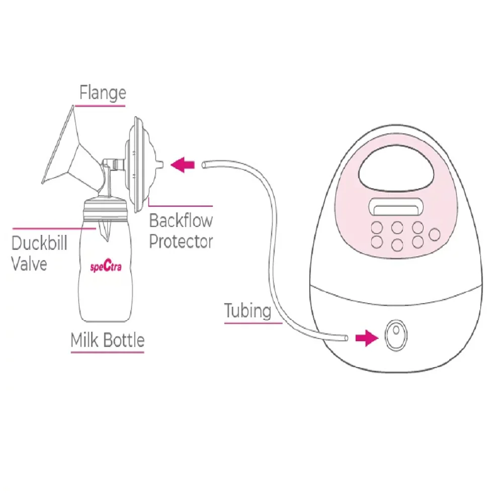 Spectra S2 Plus Premier Double Electric Breast Pump, Hospital Strength, Up to 270 mmHg Suction Strength, MM011305 - Image 3